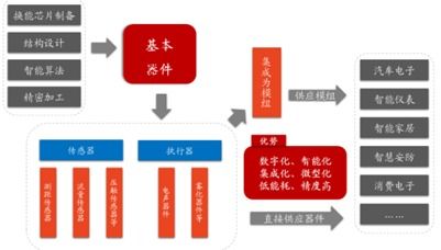 探秘北交所半导体隐形冠军 小市值背后的技术长城